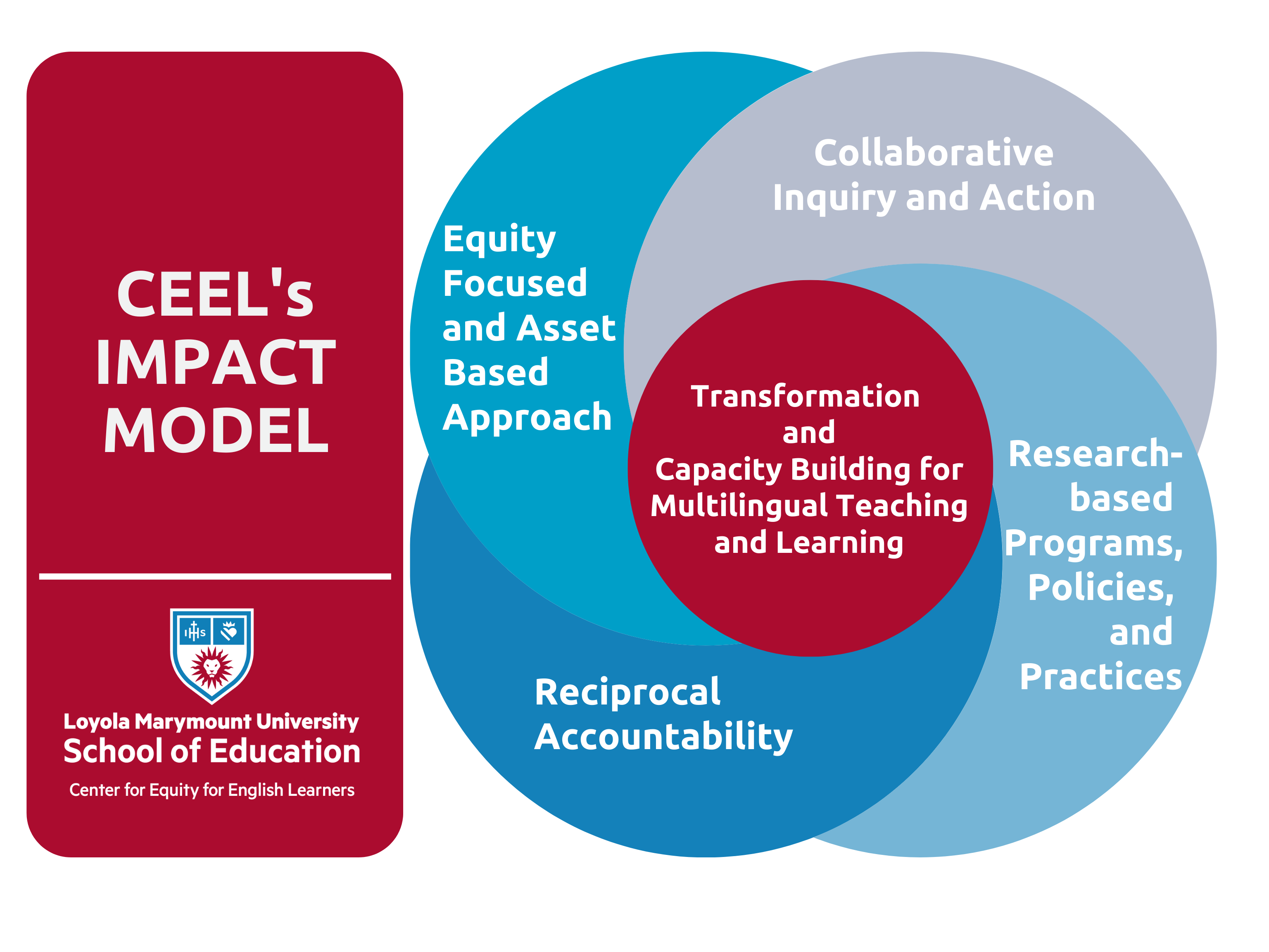 Ensuring Equitable Access to Dual-Language Immersion Programs